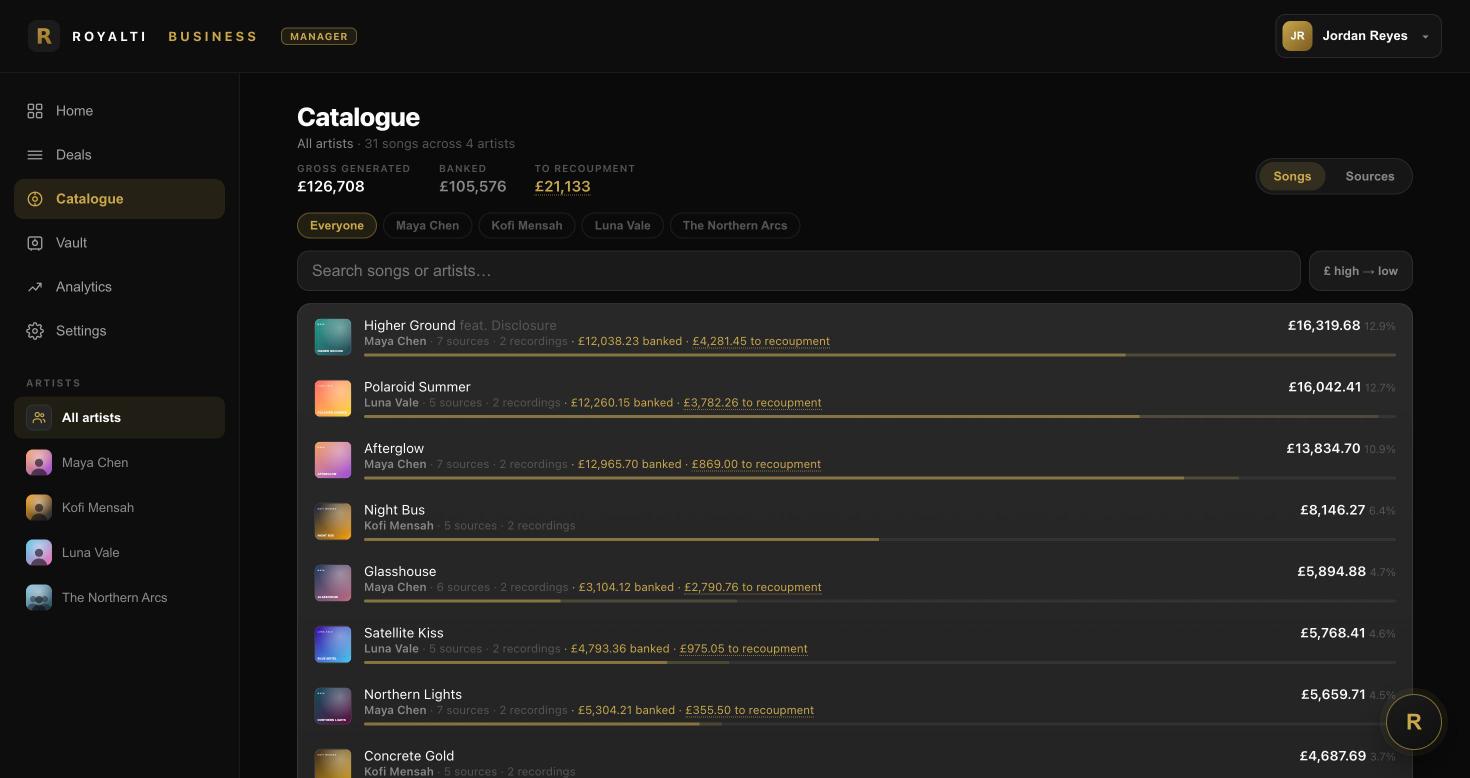 Royalti Business Catalogue on desktop: every song across a roster ranked by gross, with banked and to-recoupment figures